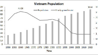 Vietnam Population & Religions